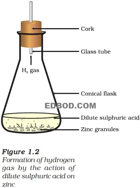 Formation of hydrogen gas by the action of dilute sulphuric acid on zinc